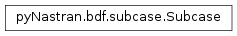 Inheritance diagram of pyNastran.bdf.subcase