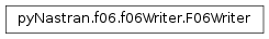 Inheritance diagram of pyNastran.f06.f06Writer