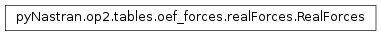 Inheritance diagram of pyNastran.op2.tables.oef_forces.realForces
