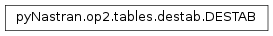 Inheritance diagram of pyNastran.op2.tables.destab