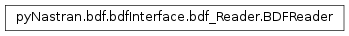 Inheritance diagram of pyNastran.bdf.bdfInterface.bdf_Reader