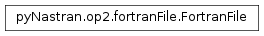 Inheritance diagram of pyNastran.op2.fortranFile