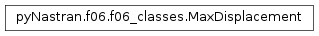 Inheritance diagram of pyNastran.f06.f06_classes