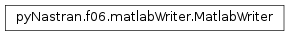 Inheritance diagram of pyNastran.f06.matlabWriter