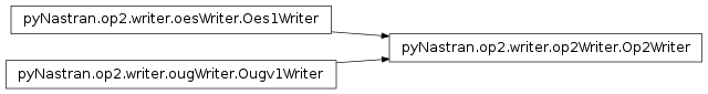 Inheritance diagram of pyNastran.op2.writer.op2Writer