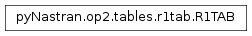 Inheritance diagram of pyNastran.op2.tables.r1tab